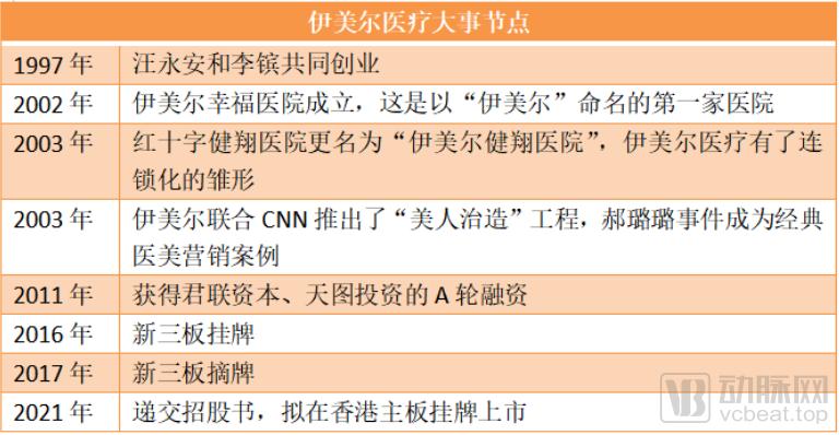 记者转行适合什么单位,记者改行到医美创业