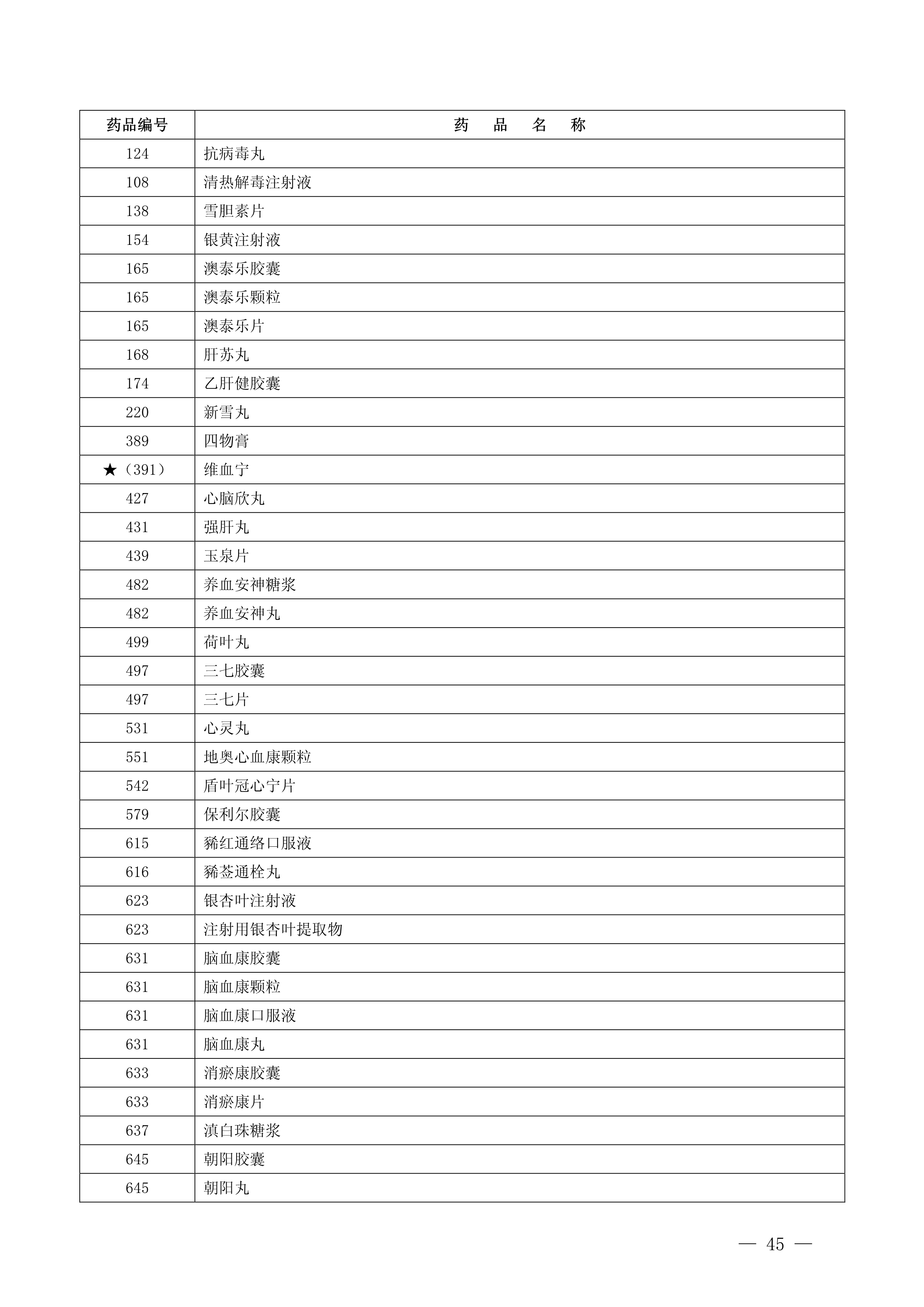一批药品停售召回名单,十大退出医保药物