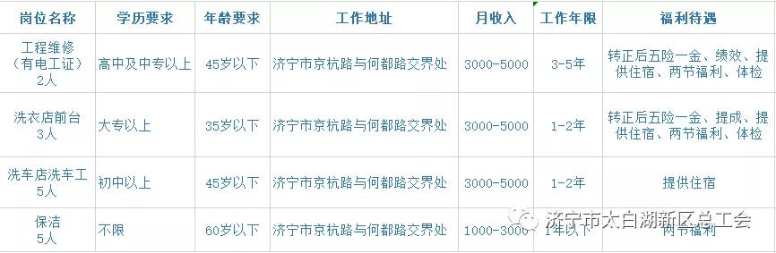 春风行动网上招聘,太白湖新区招聘
