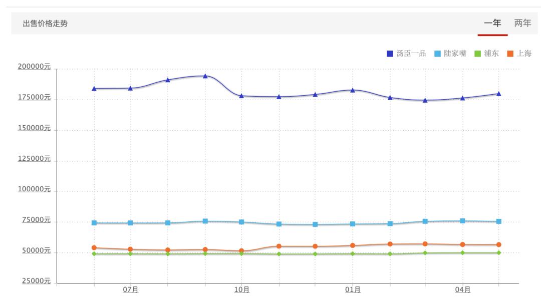 买海景壹号还是汤臣一品,上海中粮海景壹号vs汤臣一品