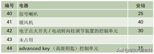 奥迪a4大灯保险丝在哪个位置,奥迪a6远光灯保险丝位置示意图