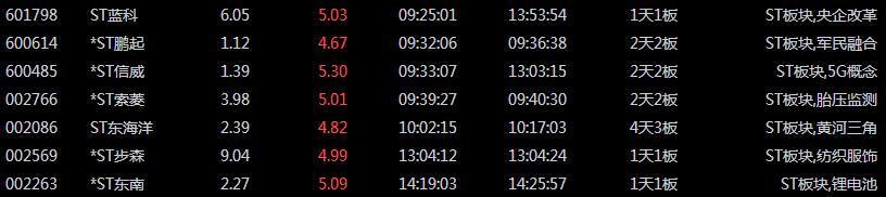 游资赵老哥中国神车,游资赵老哥的连板接力
