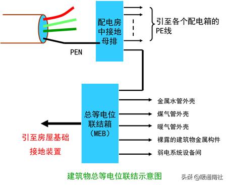 智能建筑与综合布线的联系,综合布线和智能建筑是怎样的关系
