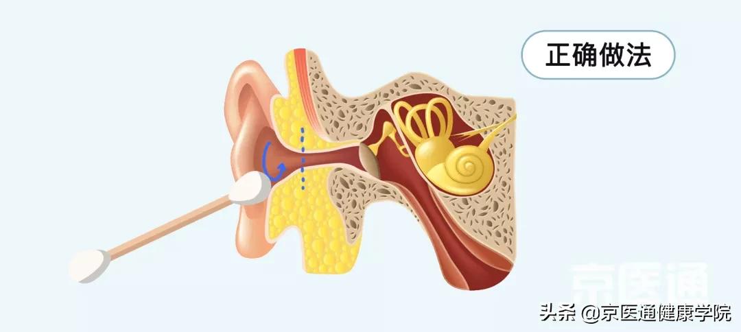 刷牙、剪指甲、滴眼药...这些生活技能很多人都做错了