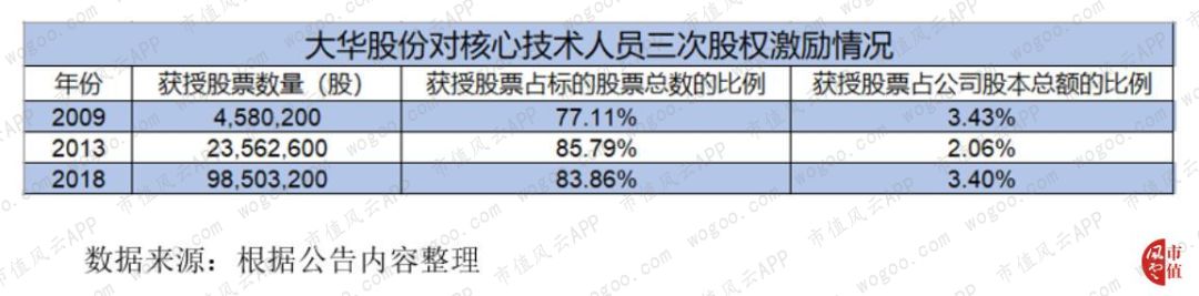 大华全方位落后于海康，“千年老二”是否还有机会*局破**？