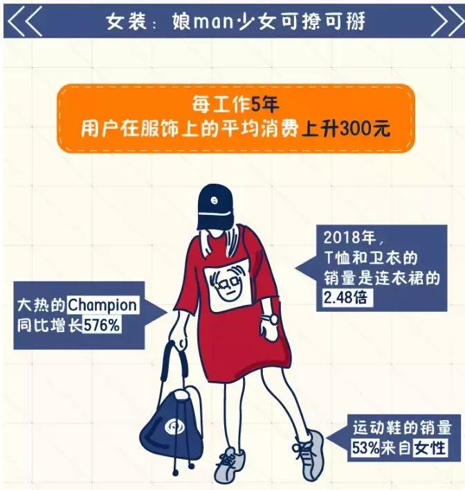 2019淘宝白皮书,淘宝商品全球购怎么看