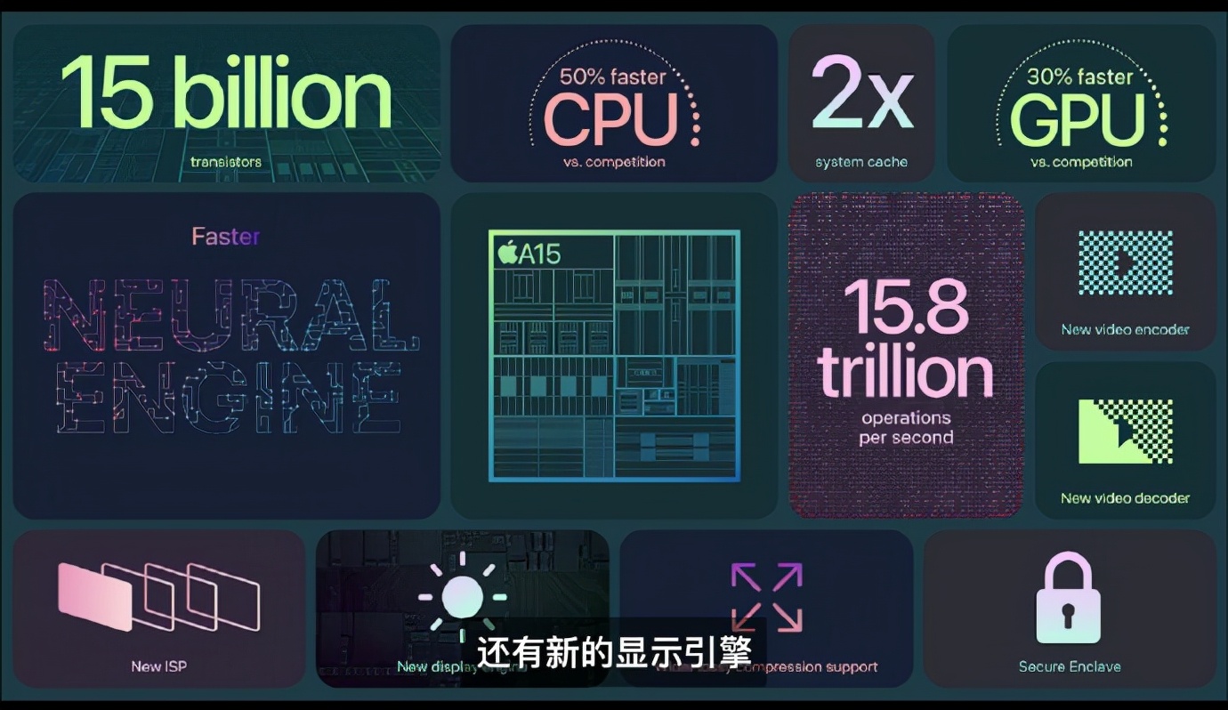 iphone13和iphone13mini续航,iphone13和13mini拍照评分一样吗