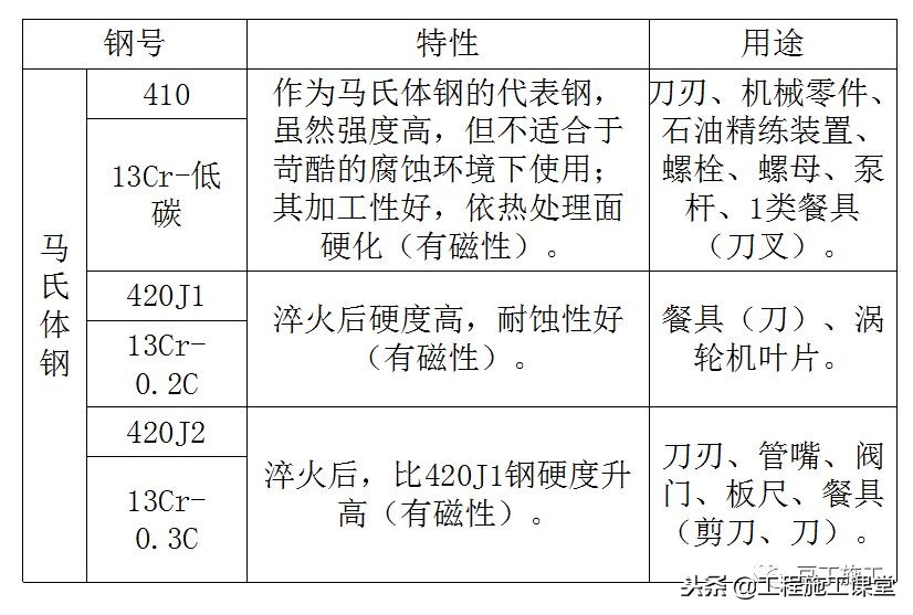 钢材基础知识全集,钢材冶金学基础知识2