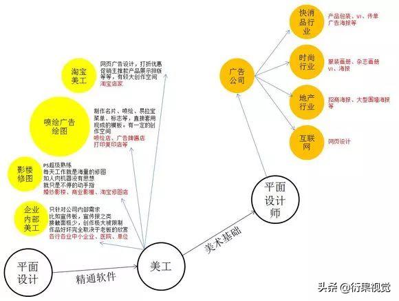 学平面设计和美工哪个好,女孩学平面设计好还是美工设计好