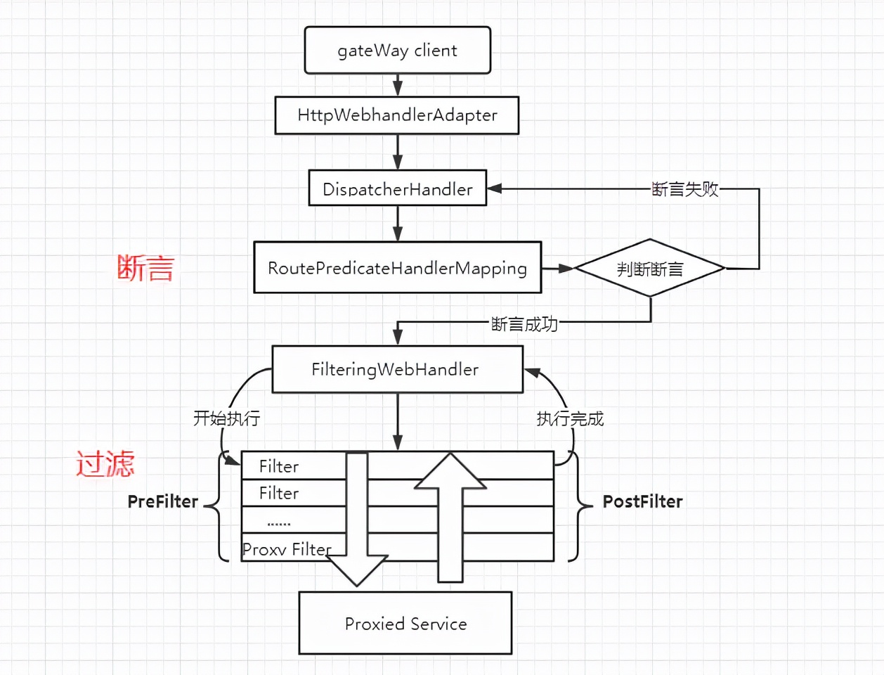 gateway网关做什么工作,网关gateway教程