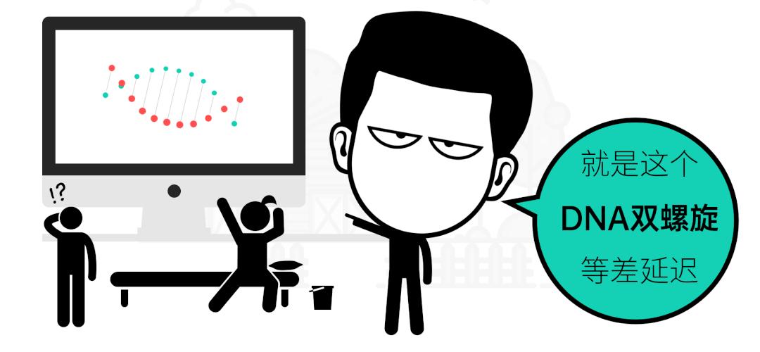 ppt视差动画制作方法,怎样做ppt发散动画