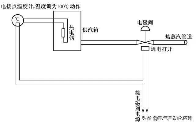 常用电气控制电路图设计方法,电气自动控制电路图