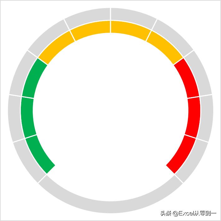 可视化财务报表excel,excel图表制作可视化报表