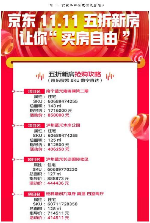 双十一优惠套房,双十一购物车里