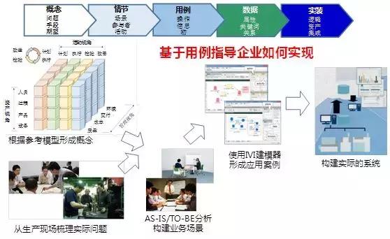 欧阳劲松：制造的数字化网络化智能化的思考与建议