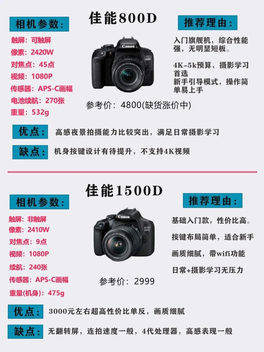 实用的高清性价比单反相机,小白单反相机购买攻略