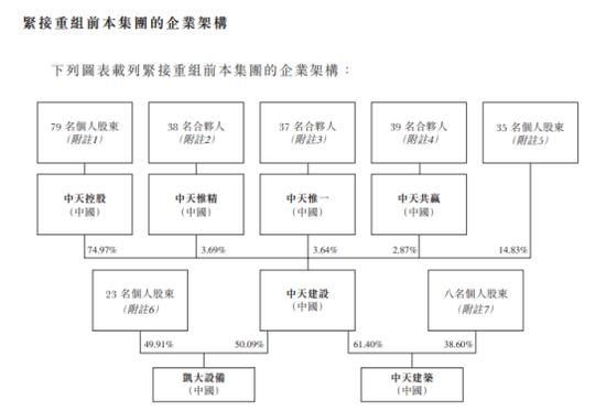 中天建设集团资产500亿,中天建设ipo靠谱吗
