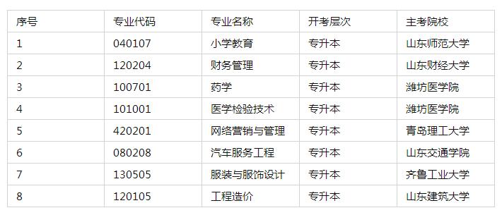 山东自考小学教育报名时间,山东自考报名小自考怎么报名