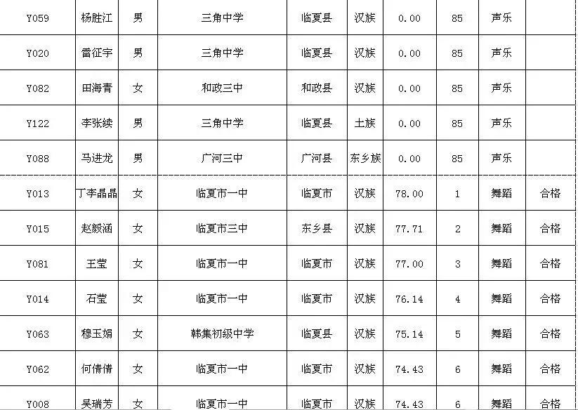 2021临夏特长生成绩,临夏特长生考试