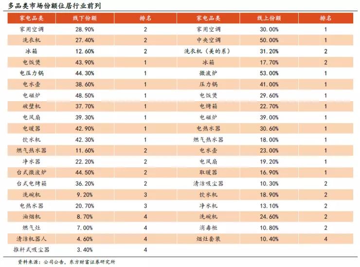 美的没有wifi键,美的没有恒温电热水器吗