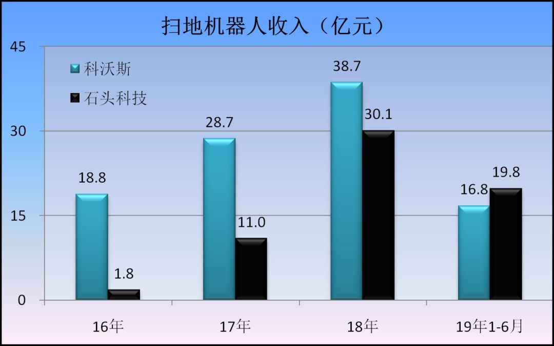 科沃斯和小米扫地机器人,科沃斯扫地机器人撞板被卡住