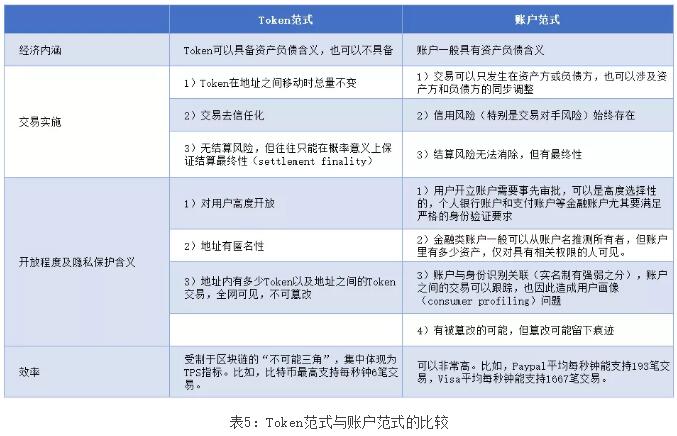 邹传伟区块链公司,邹传伟讲区块链