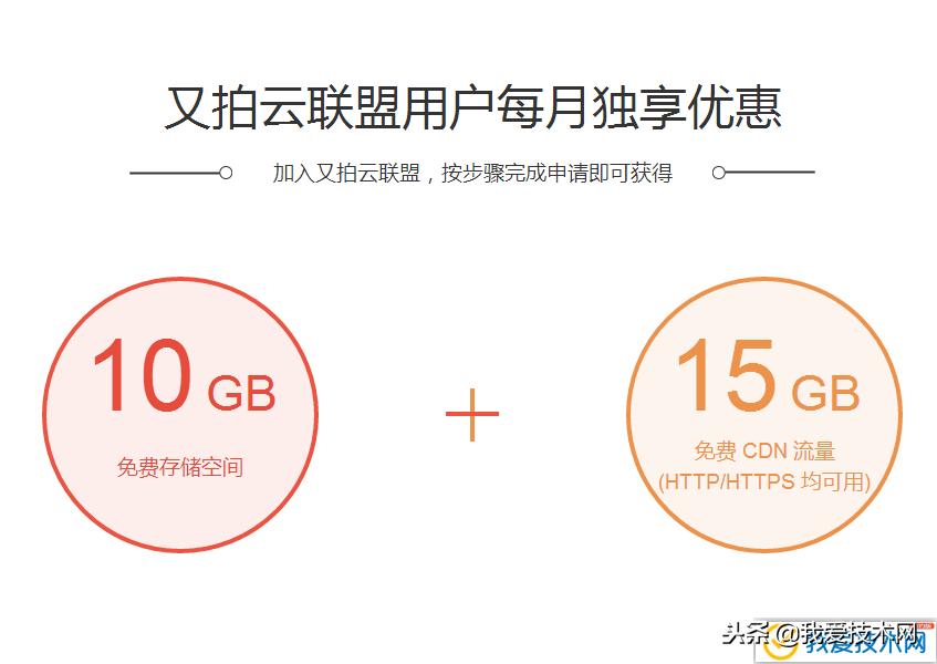 加入原创者联盟有什么好处,加入云连锁的优势