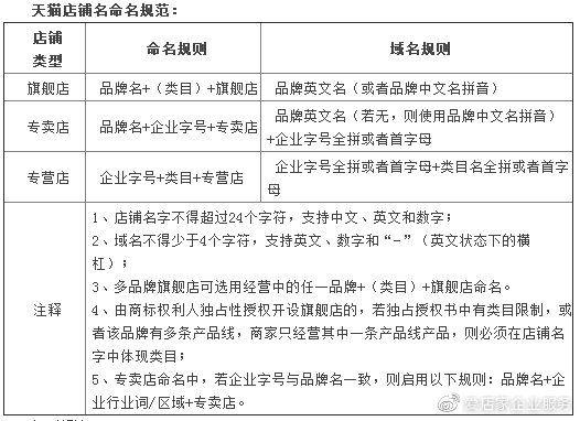 天猫入驻品牌问题大汇总爱店家 (爱店家解答入驻天猫费用)
