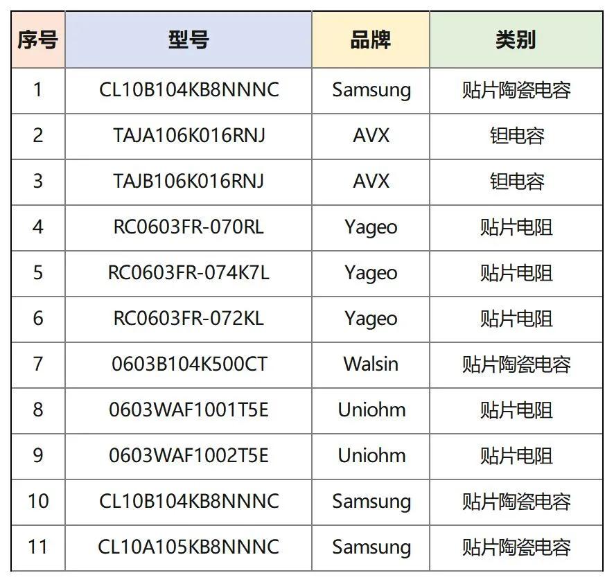 中国top100半导体公司,2023中国半导体企业top100