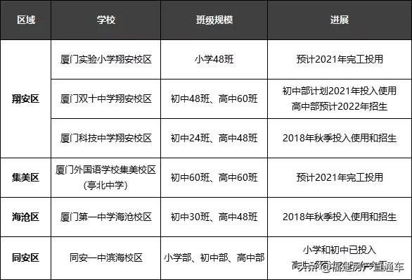 厦门最新学区房划片,厦门岛内学区房哪个性价比高