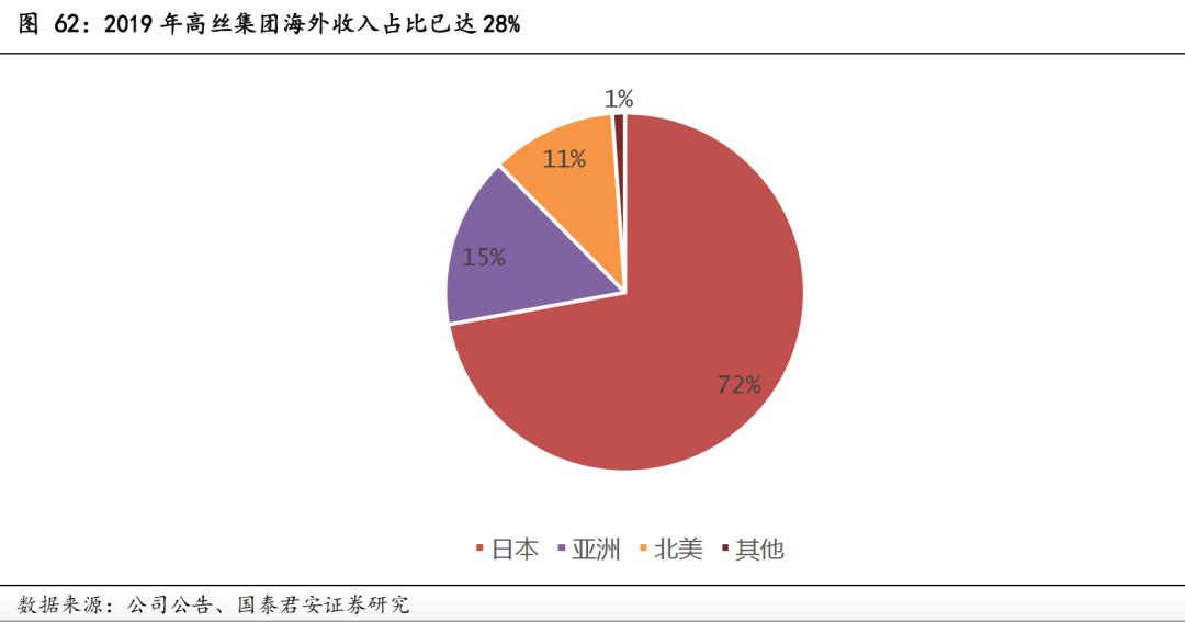 日本化妆品利润怎么样,日本的化妆品为什么好