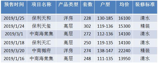 华润琨瑜府特价房源,华润琨瑜府130平值得购买吗