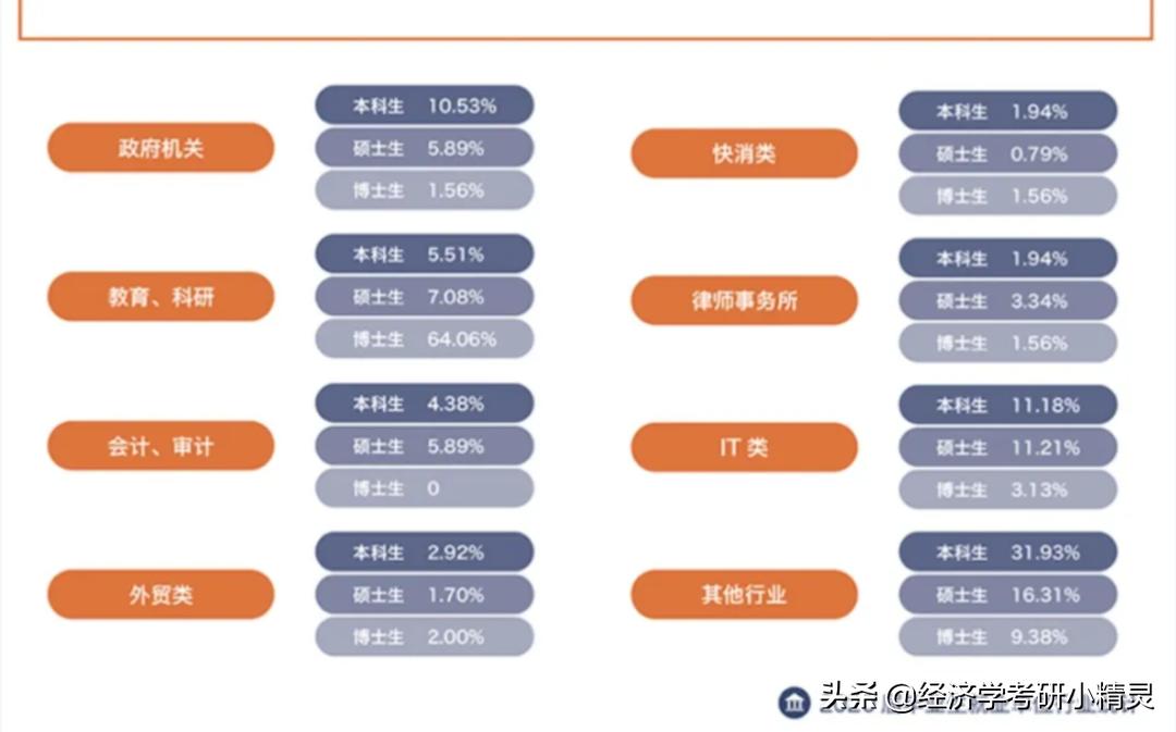 财经类大学选什么专业好就业,财经类就业看重学校还是专业