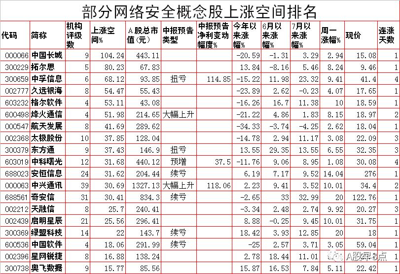 周二股市重大投资参考
