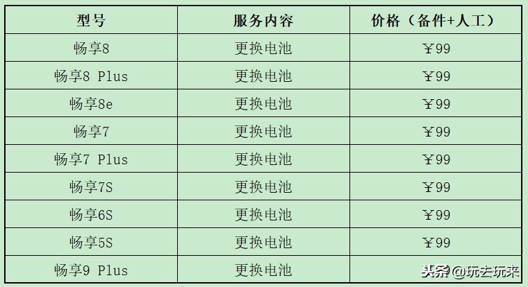 华为换电池99元怎么申请,华为99元换电池人工服务费是多少