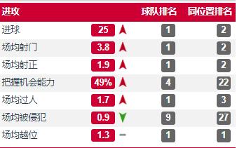 维尔纳加盟英超视频,维尔纳在切尔西表现如何