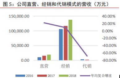 丸美股份有限公司简介,丸美股份的产品
