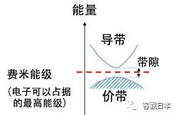 突破硅半导体微细化极限！日本全球首次精确合成出石墨烯纳米带