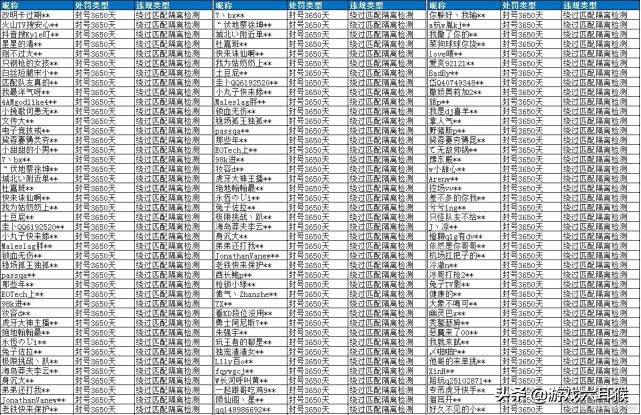 和平精英：拼图楼有个“补给平台”，玩家用它套丧尸装备
