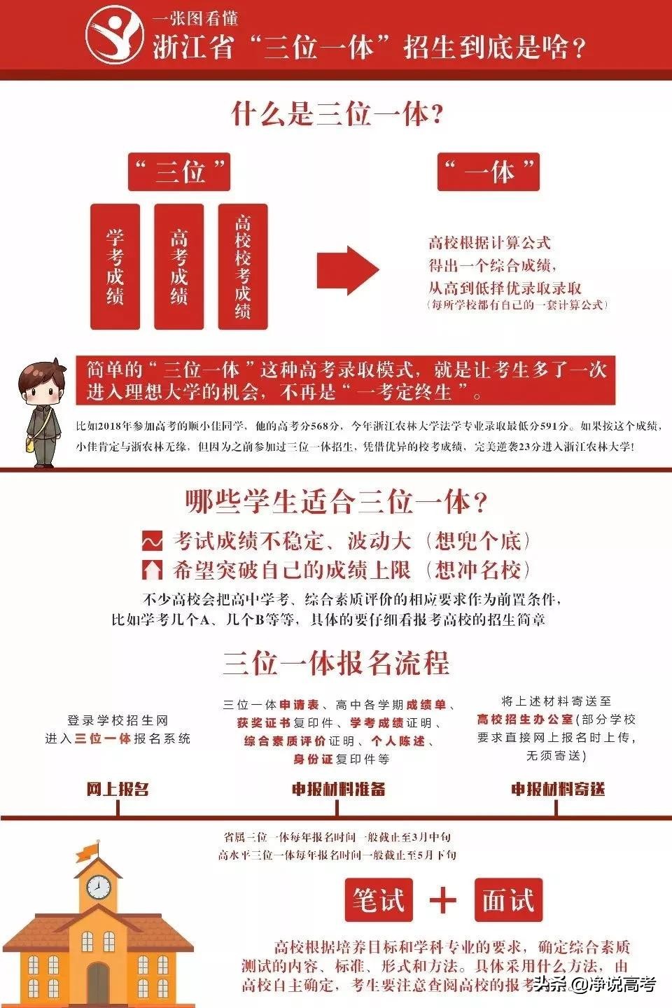 浙江加大综合素质评价,浙江三位一体综合素质评价