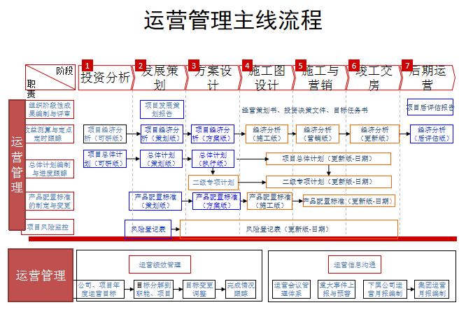 项目运营分析从哪几个方面分析,项目运营管理的基本思路