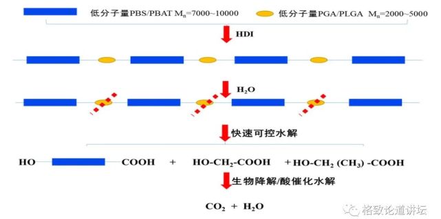 这个诞生不过百年的材料，却让发明者自杀“谢罪”