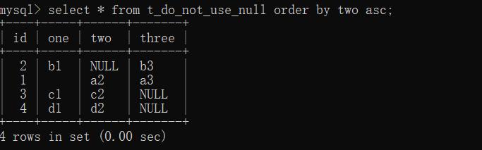 璁剧疆瀛楁鍊间负null,鏁版嵁搴撹〃鏄惁涓簄ull鏈夎姹傚悧