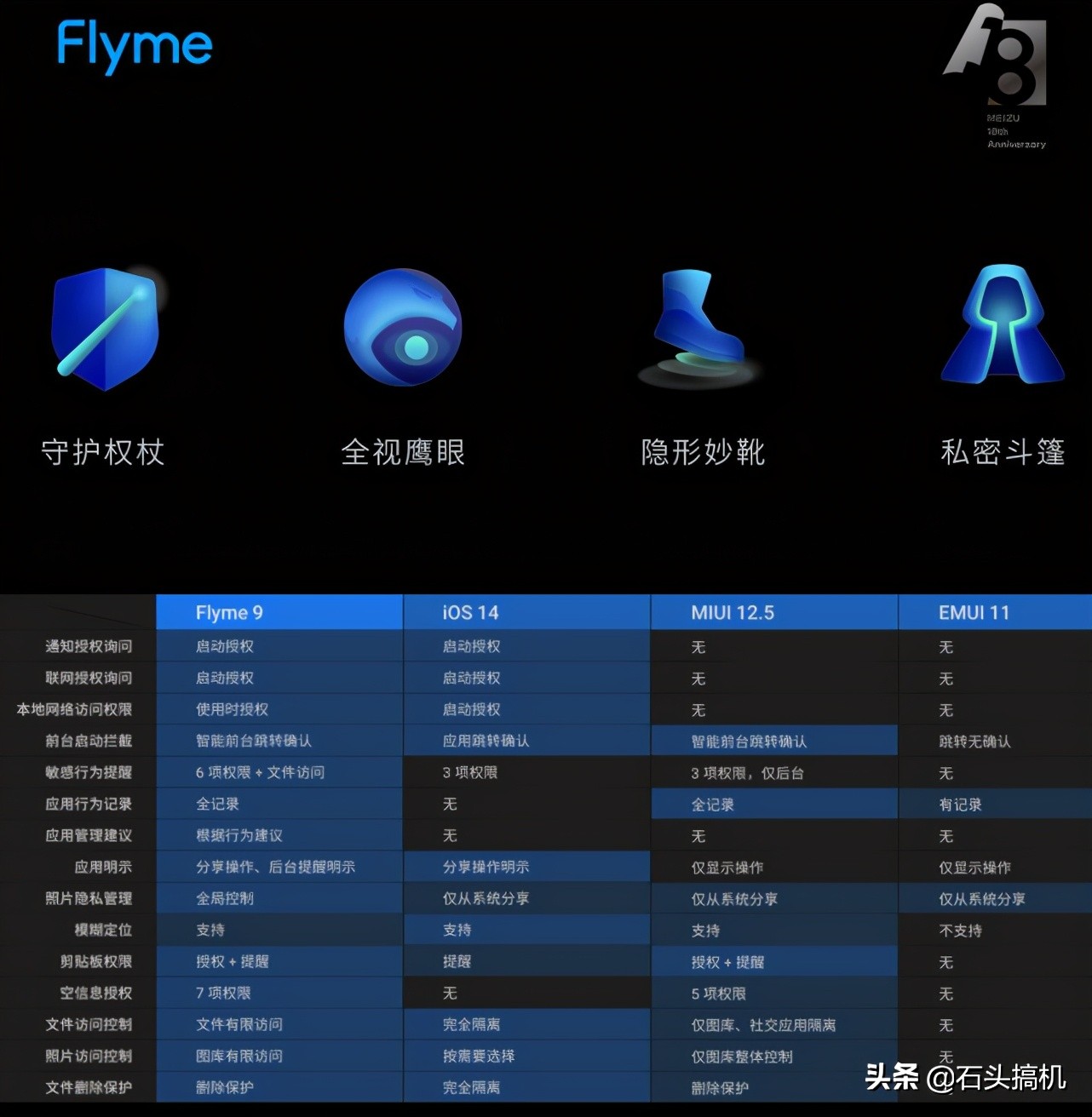 魅族flyme9对比miui12,魅族flyme9发布会miui12