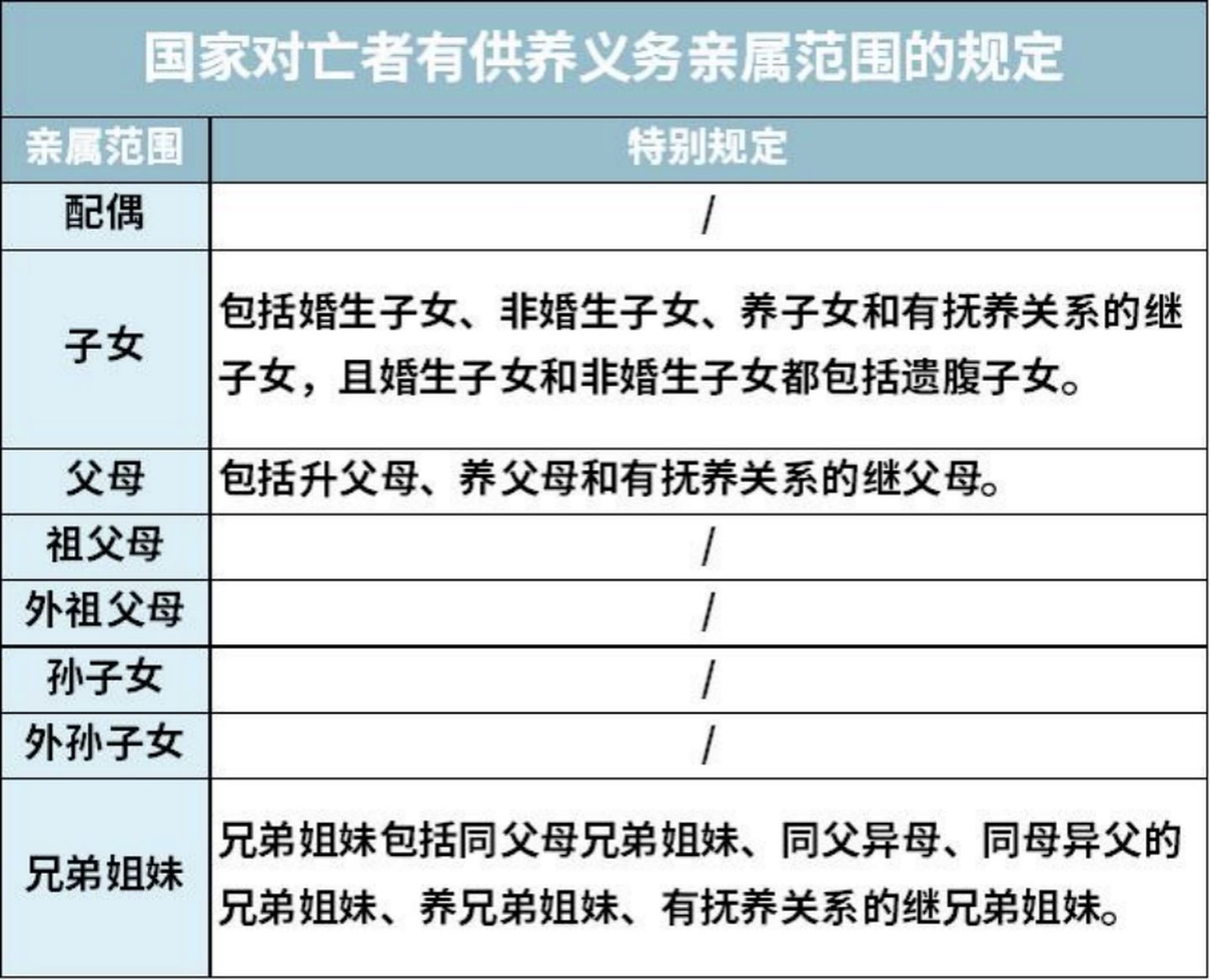 2021大福利：全网超全社保终极科普，读完不用再问人（上）