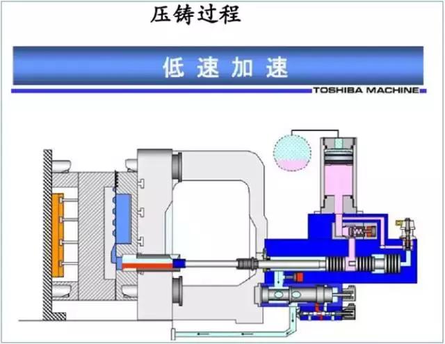 比较全面的铝合金压铸工艺知识,压铸铝合金工艺设计知识大全