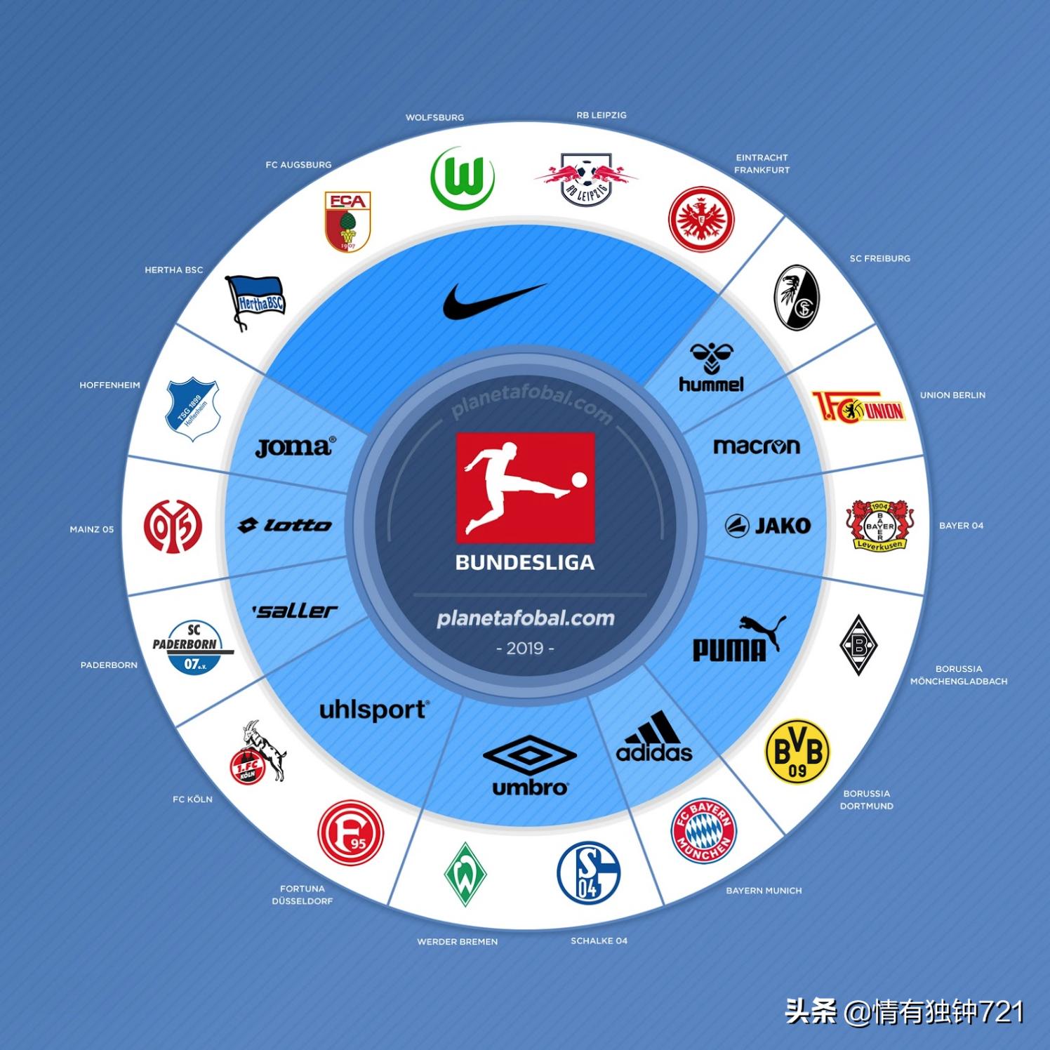 你大爷还是你大爷踢球视频,耐克赞助的球衣