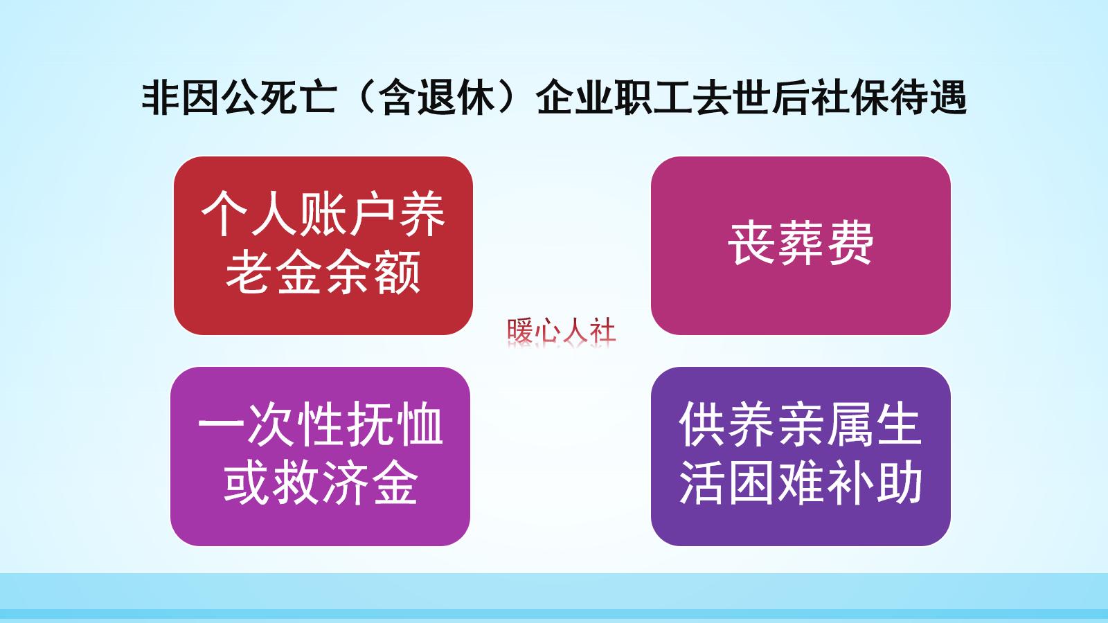 社保参保人员死亡退费流程,参保人员死亡社保退费到哪里退啊