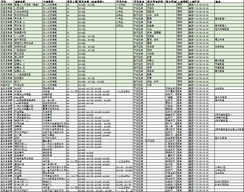 天府新区第五小学排名,天府新区a区学区房