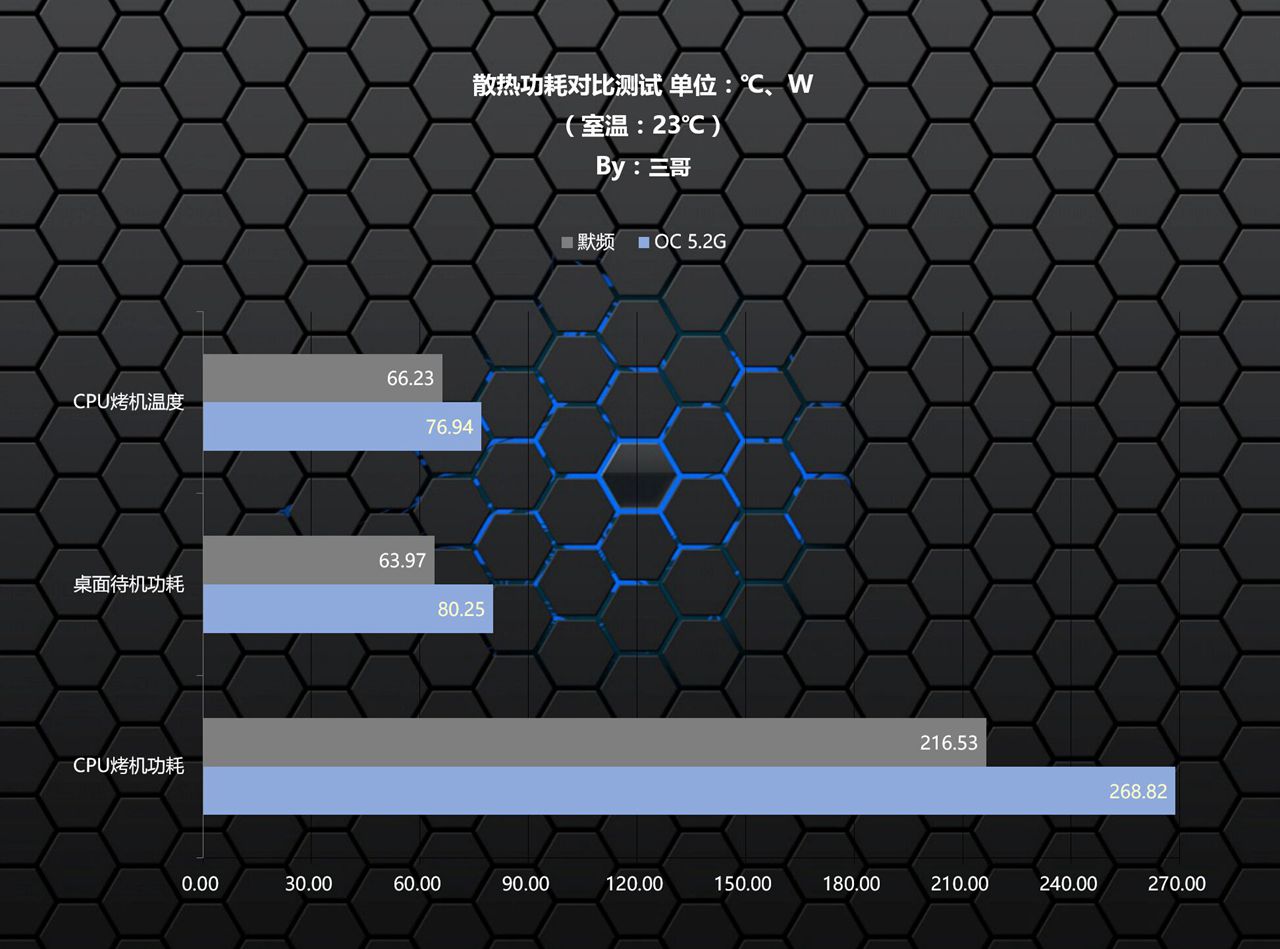 私房钱告急，618用10700K+RTX2080Ti打造了一台2万元的电脑